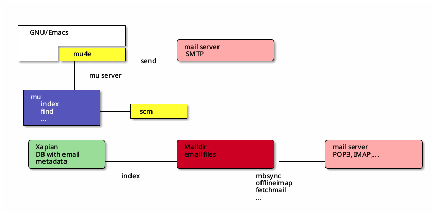 mu structure diagram